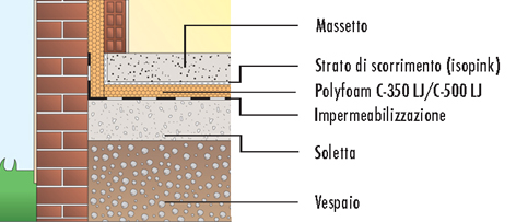 Isolamento pavimento controterra